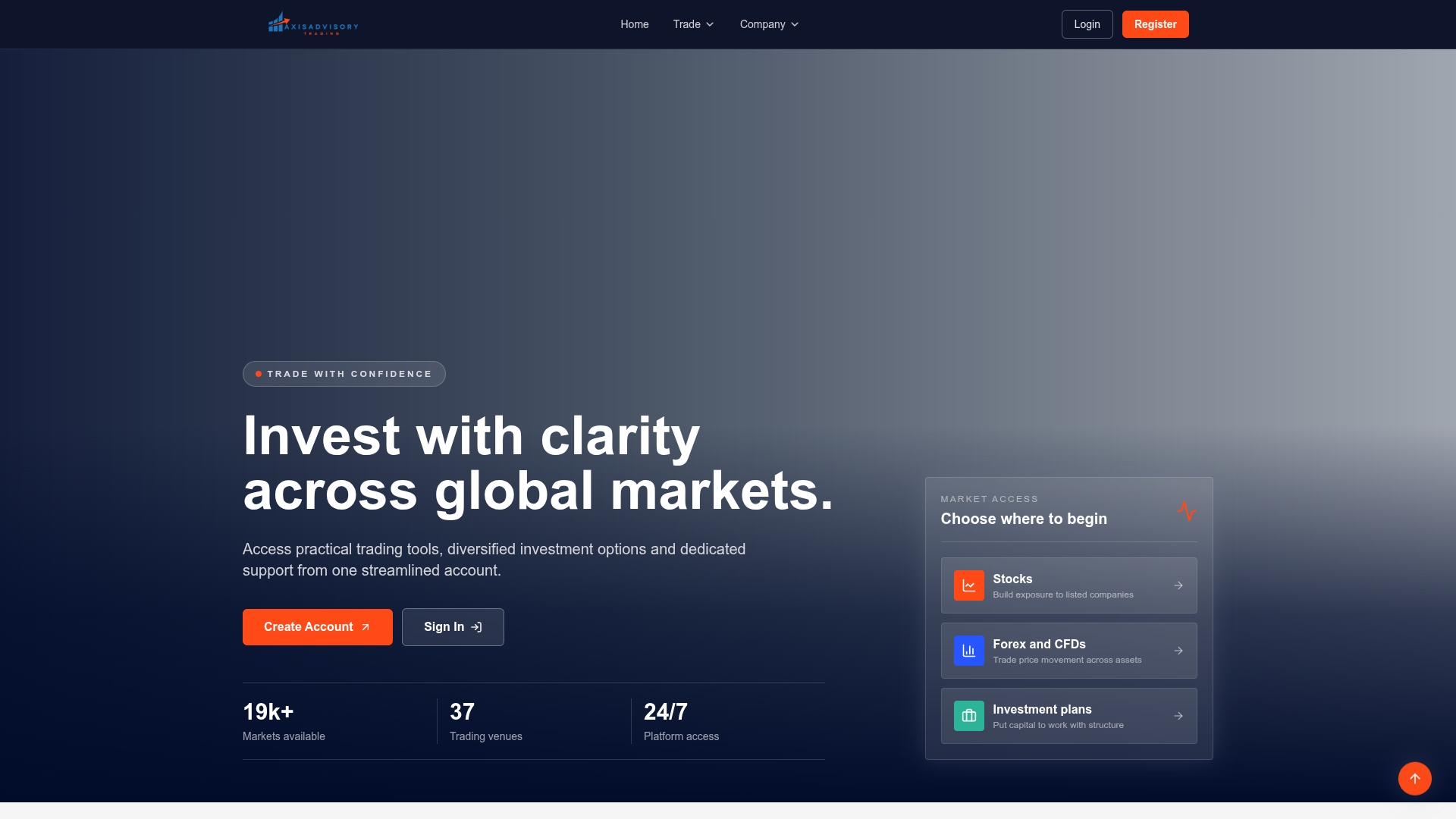 Axisadvisorytrade.com Review 2026