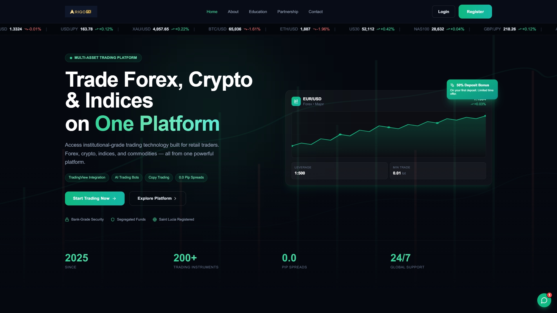 Arigofxtrading.com Review